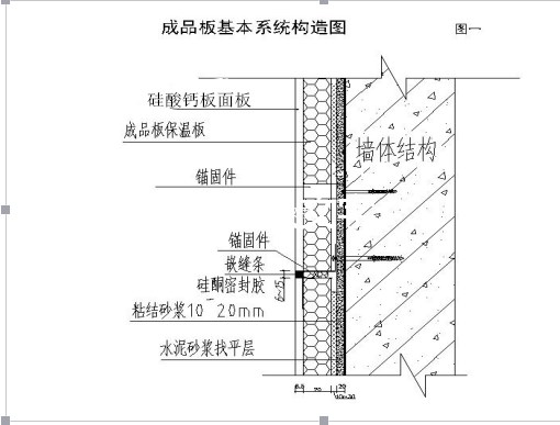 保溫裝飾一體板 外墻外保溫系統(tǒng)——施工操作技術(shù)規(guī)程